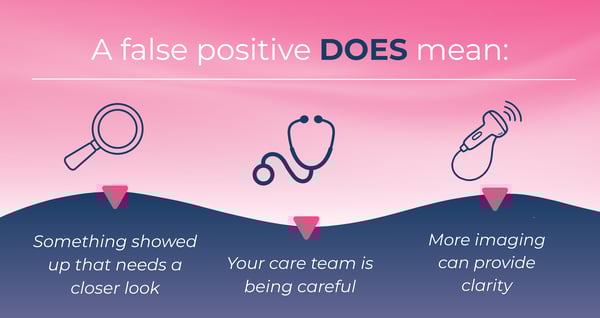 False Positive DOES mean