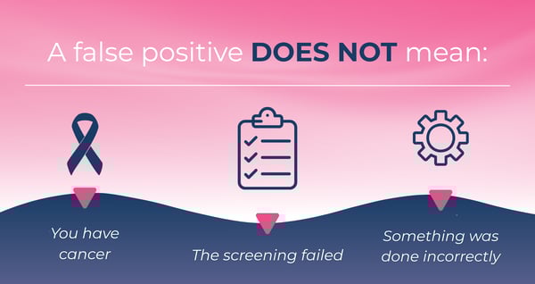 False Positive breast ultrasound screening