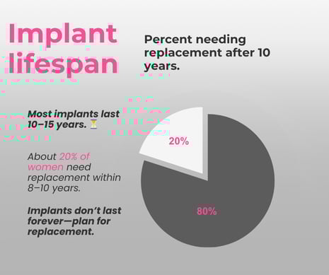 how to tell if breast implant is leaking